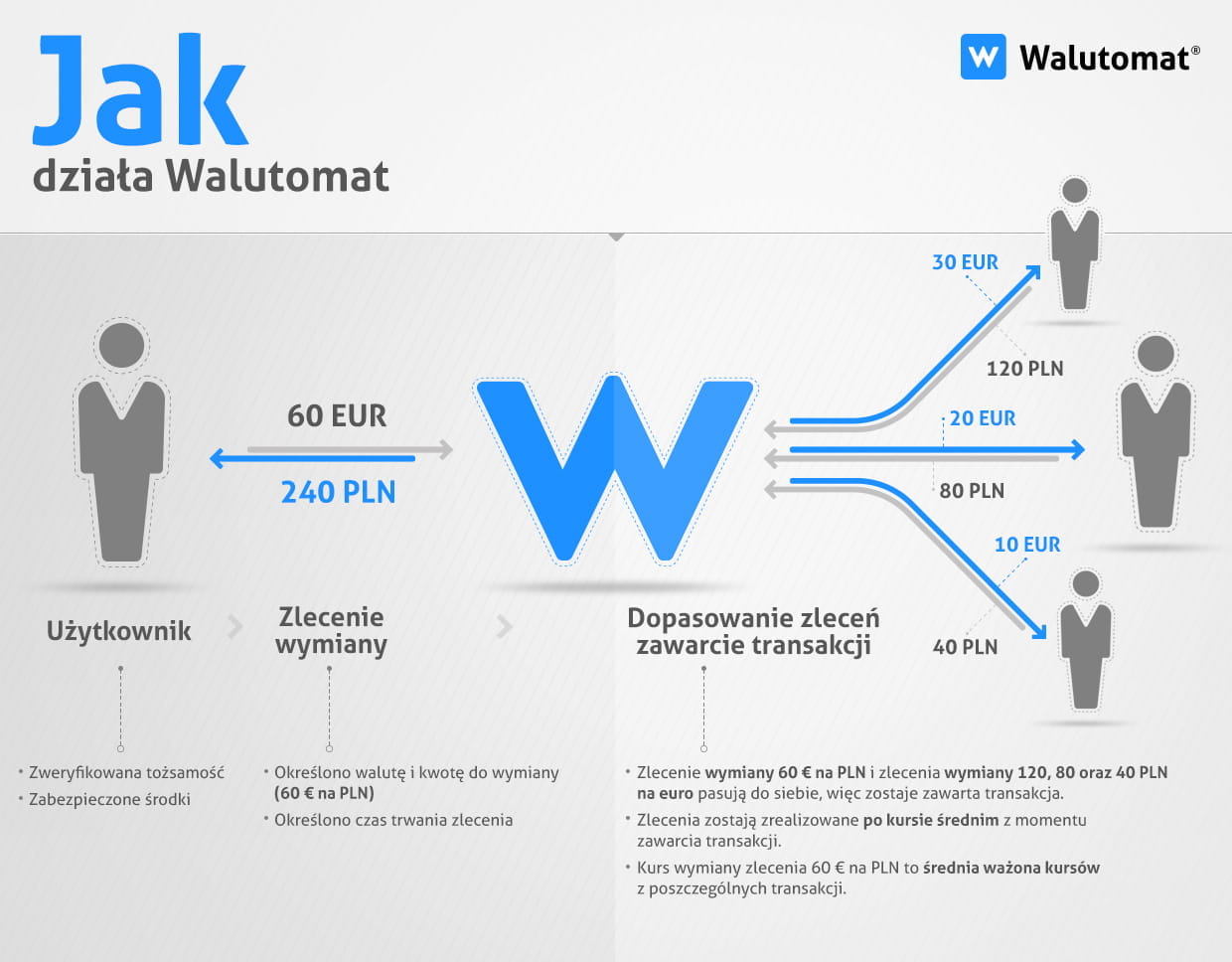 jak_dziala_walutomat