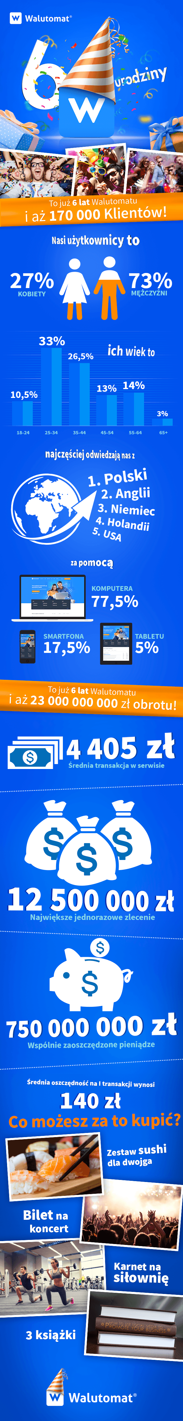 infografika (3)