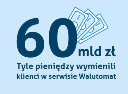 60 miliardów złotych obrotu Walutomatu