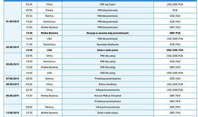 Kalendarium danych makroekonomicznych sierpień 2019
