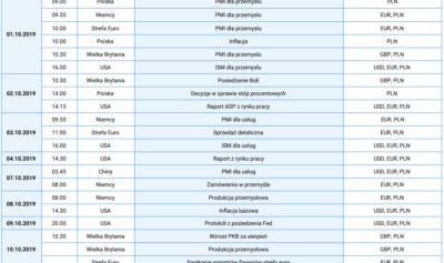 Kalendarium danych makroekonomicznych – październik 2019