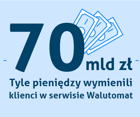 70 miliardów zł obrotu!