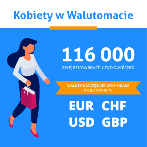 Kobiety w gospodarce – RAPORT i Infografika