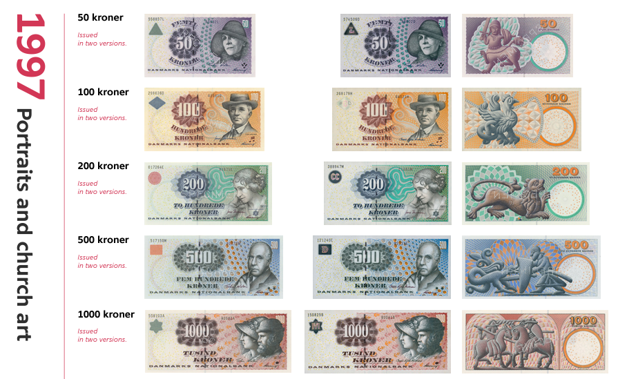 Banknoty korony duńskiej różnych nominałów pokazane z obu stron. 