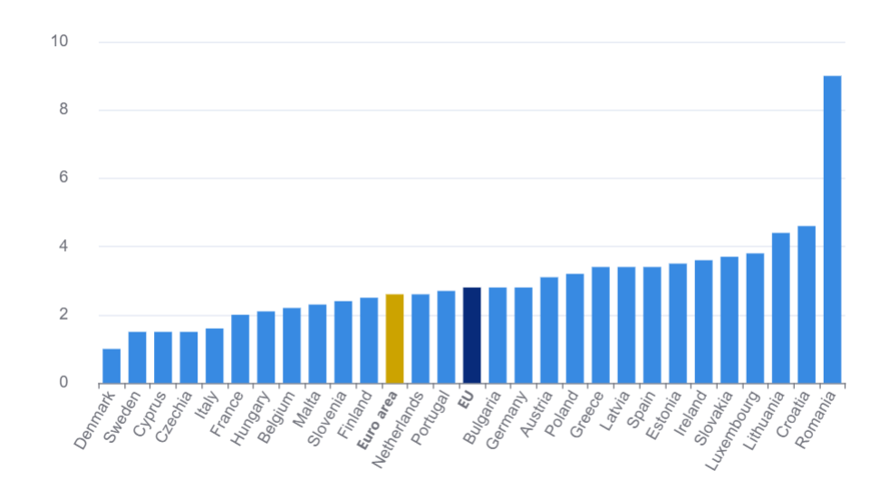 Wykres słupkowy, inflacja w krajach Unii Europejskiej